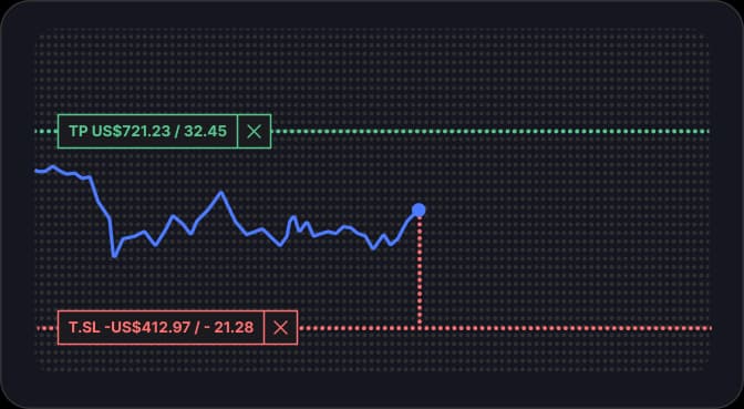 Trailing Stop Loss Feature